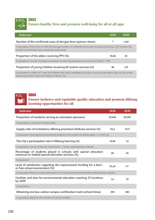 2021 Tainan City Sustainable Development Goal  Voluntary Local Review第111頁內容